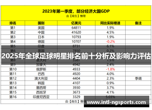 2025年全球足球明星排名前十分析及影响力评估