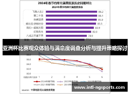 亚洲杯比赛观众体验与满意度调查分析与提升策略探讨