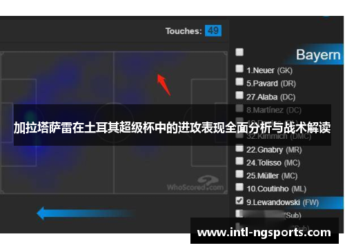 加拉塔萨雷在土耳其超级杯中的进攻表现全面分析与战术解读