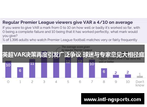 英超VAR决策再度引发广泛争议 球迷与专家意见大相径庭