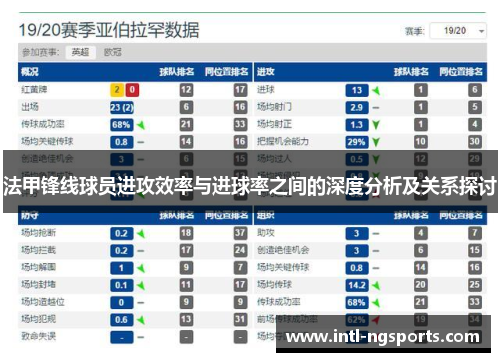法甲锋线球员进攻效率与进球率之间的深度分析及关系探讨