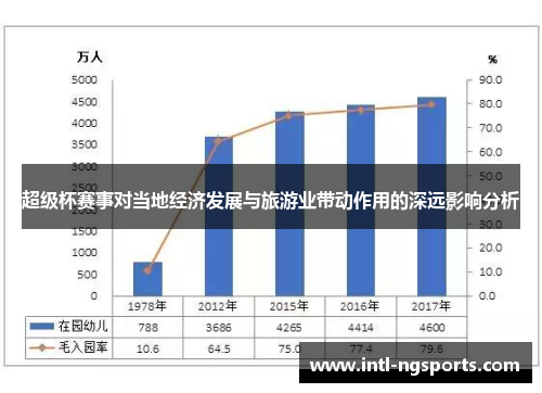 超级杯赛事对当地经济发展与旅游业带动作用的深远影响分析