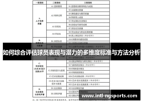 如何综合评估球员表现与潜力的多维度标准与方法分析