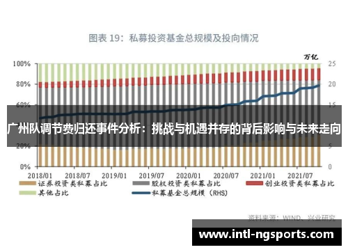 广州队调节费归还事件分析：挑战与机遇并存的背后影响与未来走向
