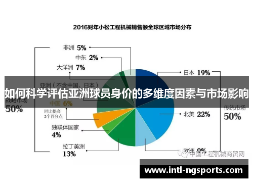 如何科学评估亚洲球员身价的多维度因素与市场影响