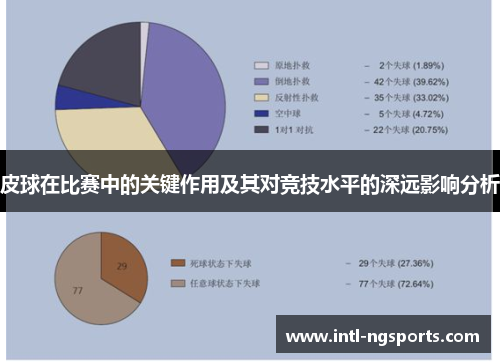 皮球在比赛中的关键作用及其对竞技水平的深远影响分析