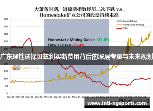 广东理性选择贝兹利买断费用背后的深层考量与未来规划