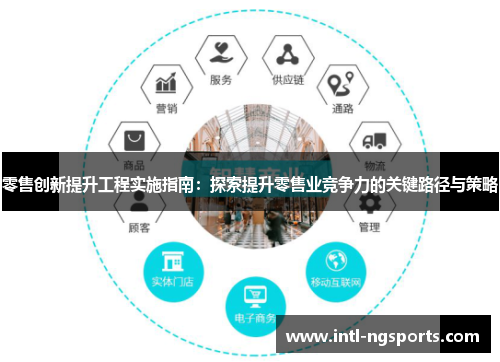 零售创新提升工程实施指南：探索提升零售业竞争力的关键路径与策略