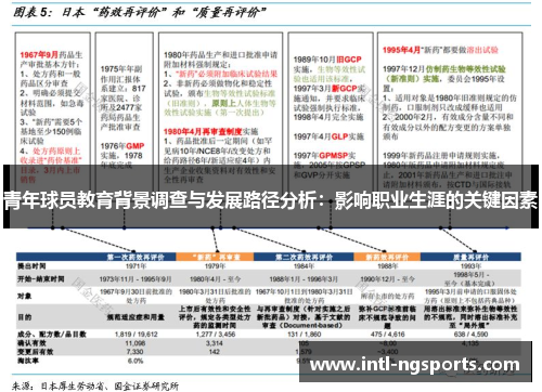 青年球员教育背景调查与发展路径分析：影响职业生涯的关键因素